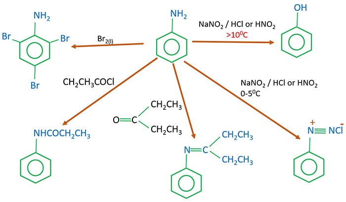 aniline reactions summary